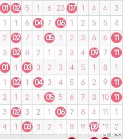 007期谭向阳双色球分析:奇偶比例详解 007期谭向阳双色球分析:奇偶比例详解